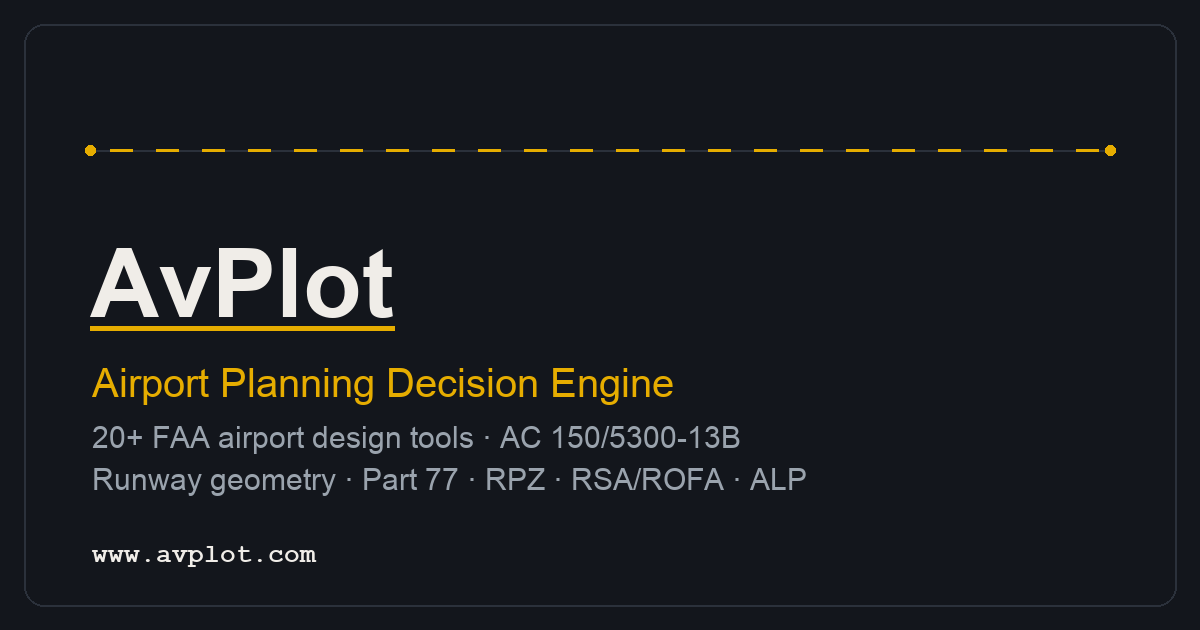 RSA / ROFA / ROFZ Reference — AvPlot